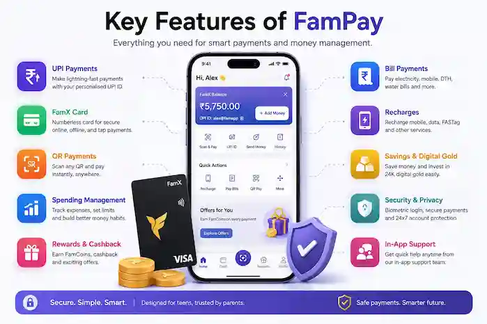 FamApp features overview showing UPI payments, FamX card, QR payments, bill payments and rewards